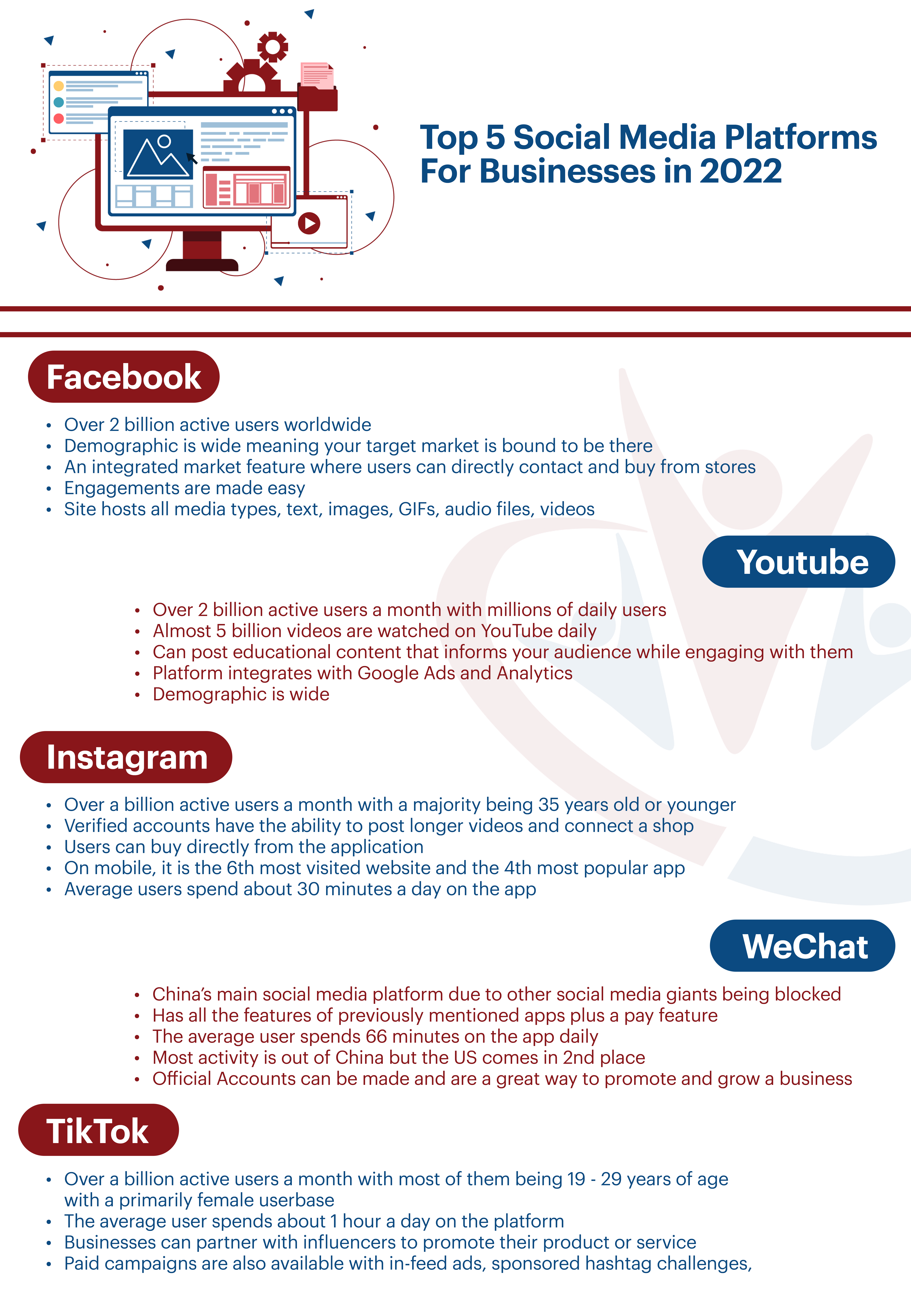 Infographic - Top 5 Social Media Platforms for Businesses in 2022